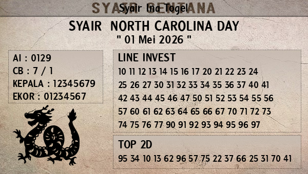 Prediksi North Carolina Day