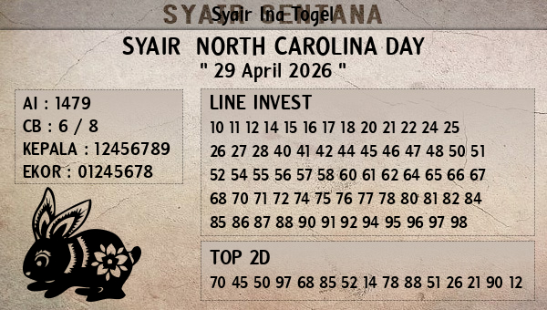 Prediksi North Carolina Day