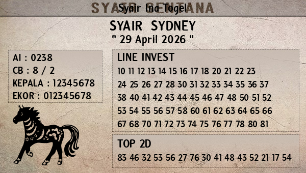 Prediksi Sydney