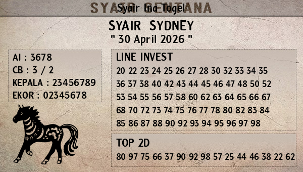 Prediksi Sydney