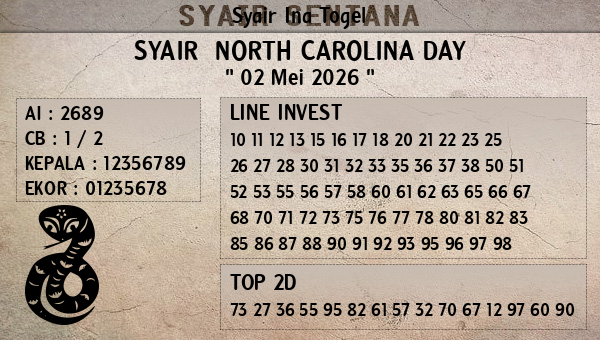 Prediksi North Carolina Day