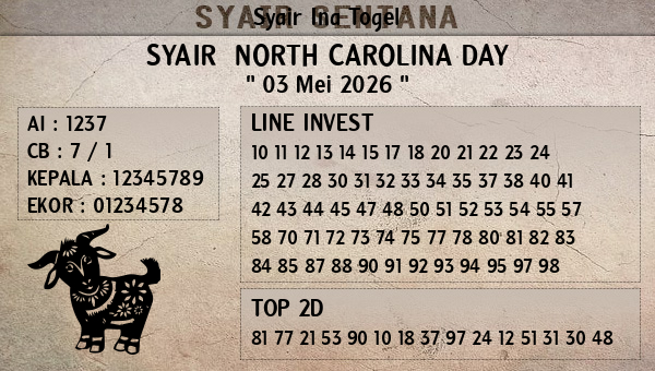 Prediksi North Carolina Day