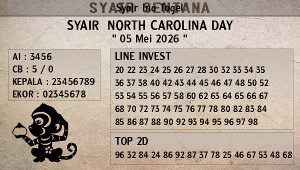 Prediksi North Carolina Day