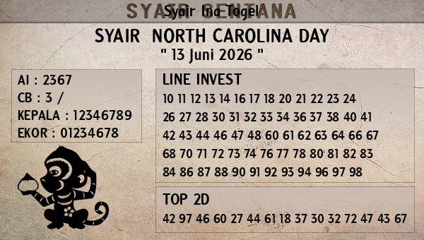 Prediksi North Carolina Day