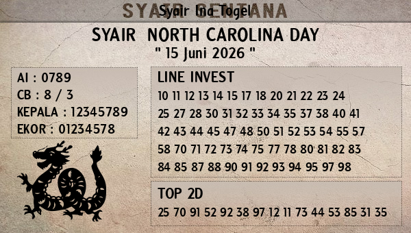 Prediksi North Carolina Day