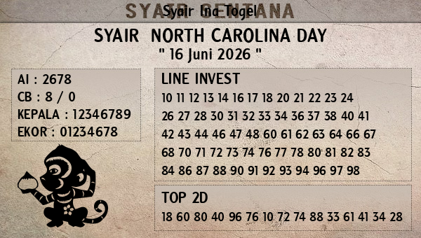 Prediksi North Carolina Day