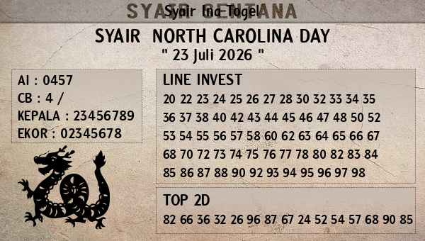 Prediksi North Carolina Day