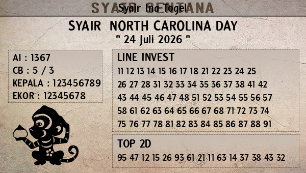 Prediksi North Carolina Day