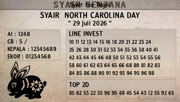 Prediksi North Carolina Day