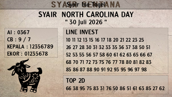 Prediksi North Carolina Day
