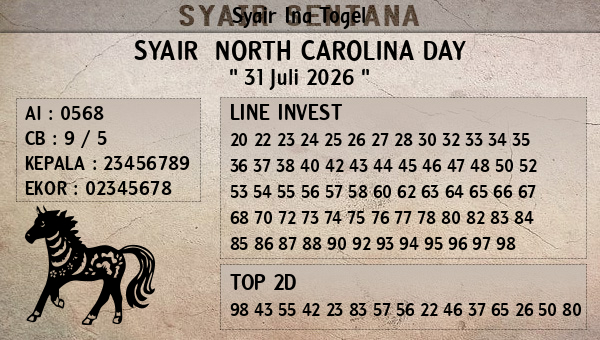 Prediksi North Carolina Day
